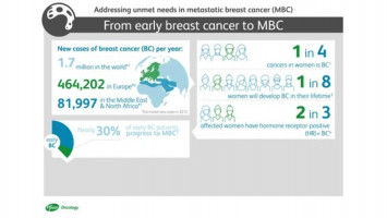 Infographic: Addressing unmet needs in metastatic breast cancer (  )