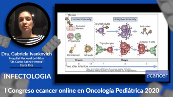Lo que sabemos a día de hoy del sistema inmune y sus complicaciones. Covid19 en pediatría ( Dra. Gabriela Ivankovich - Hospital Nacional de Niños "Dr. Carlos Saénz Herrera", Costa Rica )