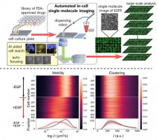 High-tech tracking technology streamlines drug discovery
