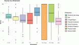 Impact of adherence to healthy habits on the quality of life of cancer survivors: a study from Uruguay
