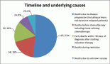 1952-understanding-the-causes-of-high-mortality-among-adult-acute-leukaemia-patients-in-armenia