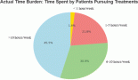 Time toxicity in cancer treatment: oncologists’ knowledge and practices across Pakistan