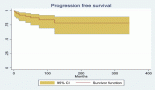 Presentation, treatment and clinical outcomes in young multiple myeloma patients treated at a tertiary care centre in a low middle-income country