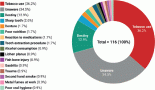 Unveiling the awareness deficits related to tobacco and prevention measures in patients with oral cancer in India: a cross-sectional study