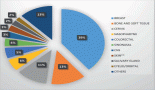 Pattern of cancers among adolescents and young adults seen at a radiation oncology clinic in Nigeria