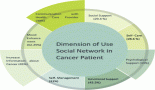 Evaluation of the multifaceted role of social media in cancer patient care