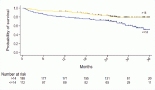 2099-validation-of-onco-mpi-and-geriatric-8-for-predicting-2-year-mortality-in-older-indian-patients-with-breast-cancer-a-prospective-observational-study