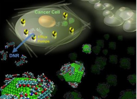 Tiny diamonds to boost treatment of chemoresistant leukaemia
